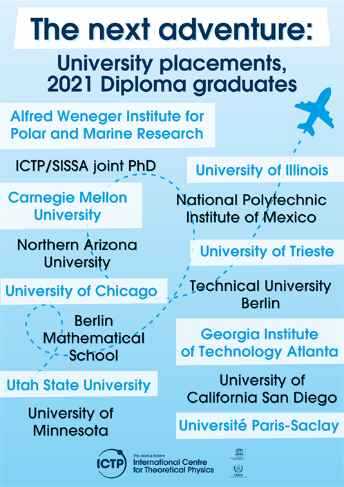 University Placements 2021 Diploma Graduates