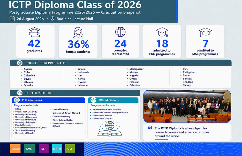 Infographic Diploma 2026 grads