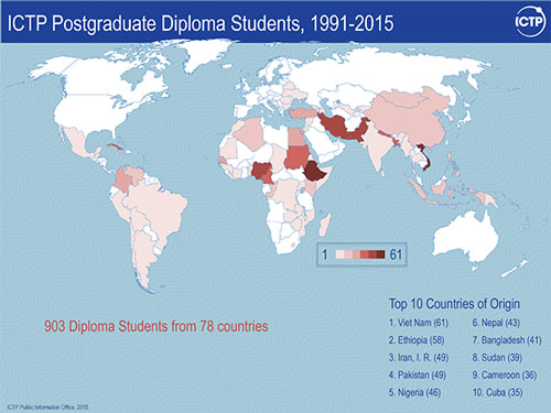 Diploma Students 1991-15web