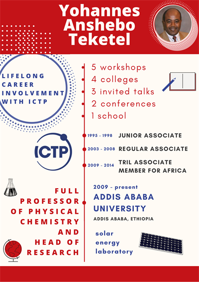 ICTP Connections: Ethiopia Infographic