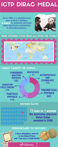 ICTP DIRAC MEDAL (1)