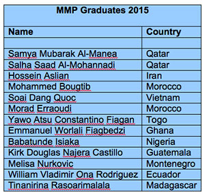 List _MMP_Grads