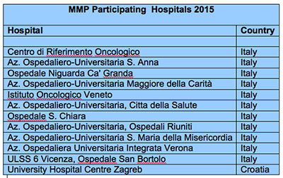 MMP_Hospitals