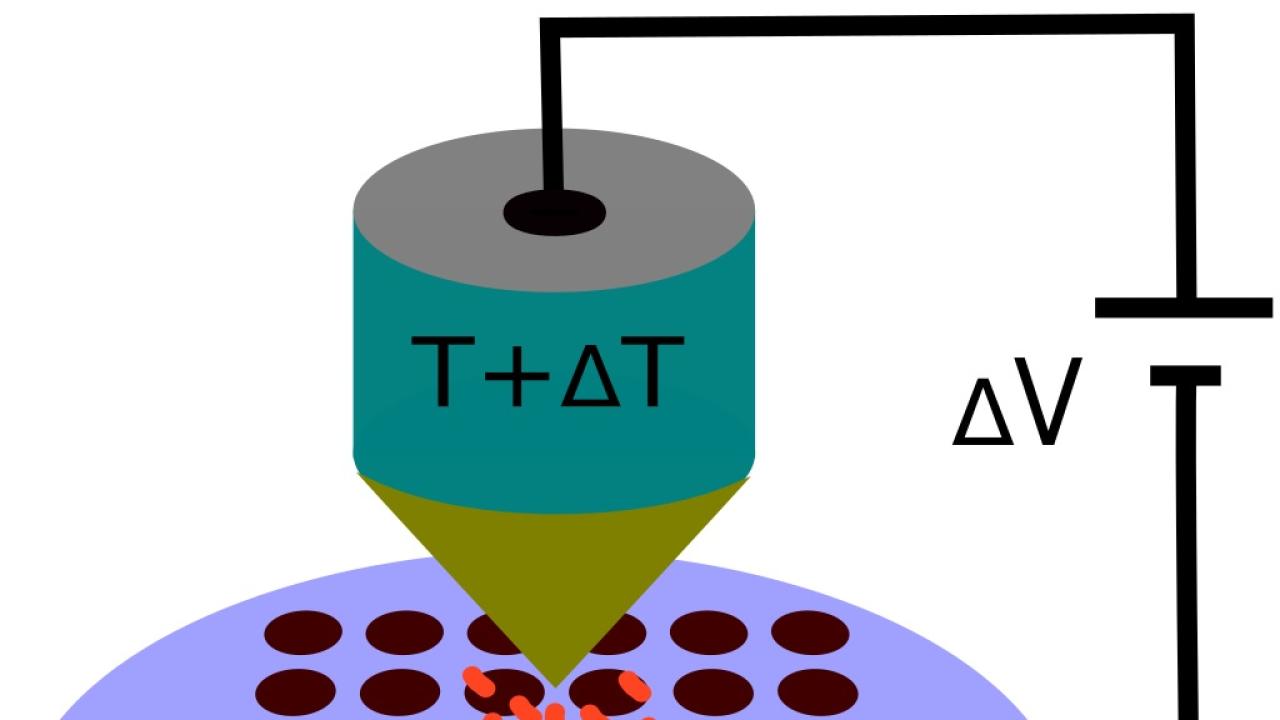 Noise and thermoelectricity: two sides of the same coin