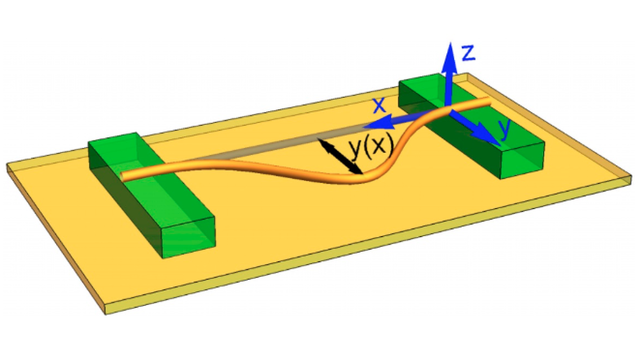  How do quantum strings clang?
