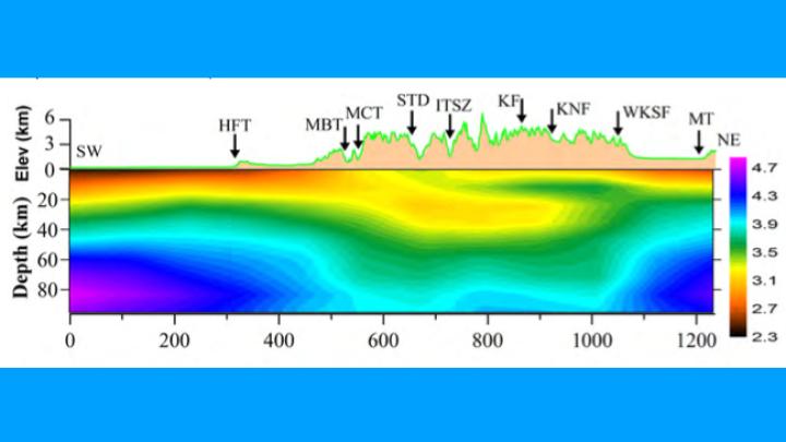 Mid-crustal low velocity layer beneath the Himalaya and Tibet