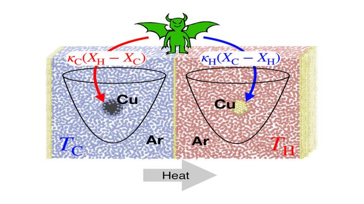 The Unusual World of Nano-refrigerators