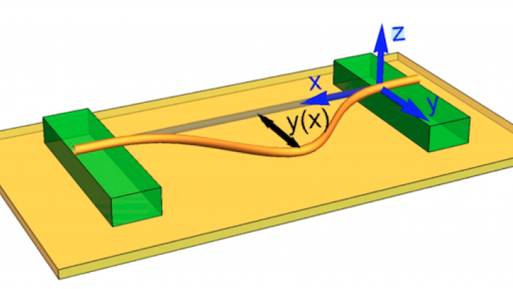 Quantum Wire