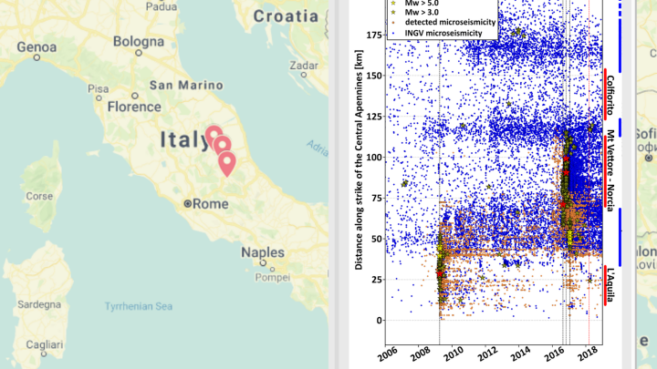 Earthquake Insights