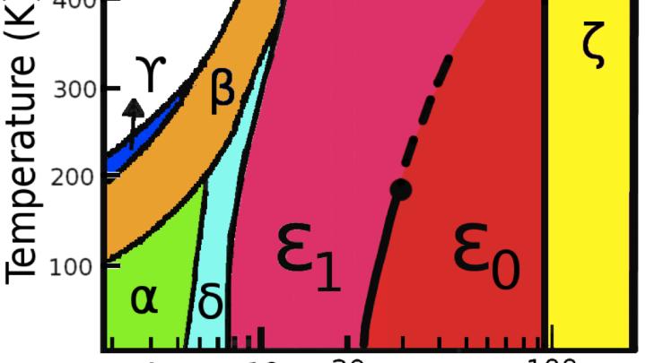 The new phase diagram of oxygen proposed by ICTP and SISSA researchers.