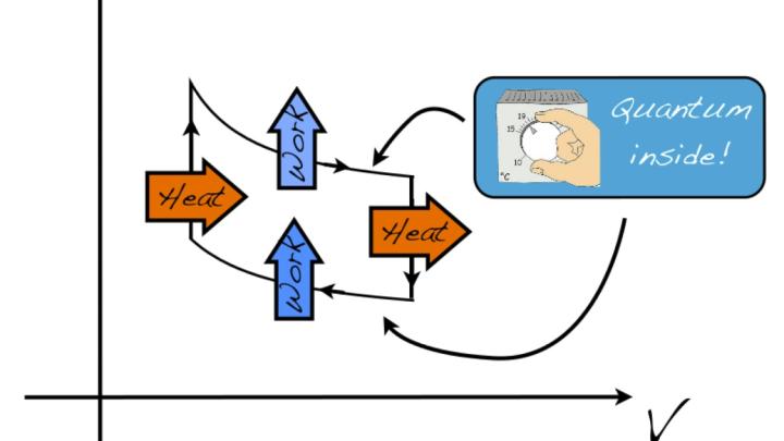 Ultra-efficient Quantum Engines